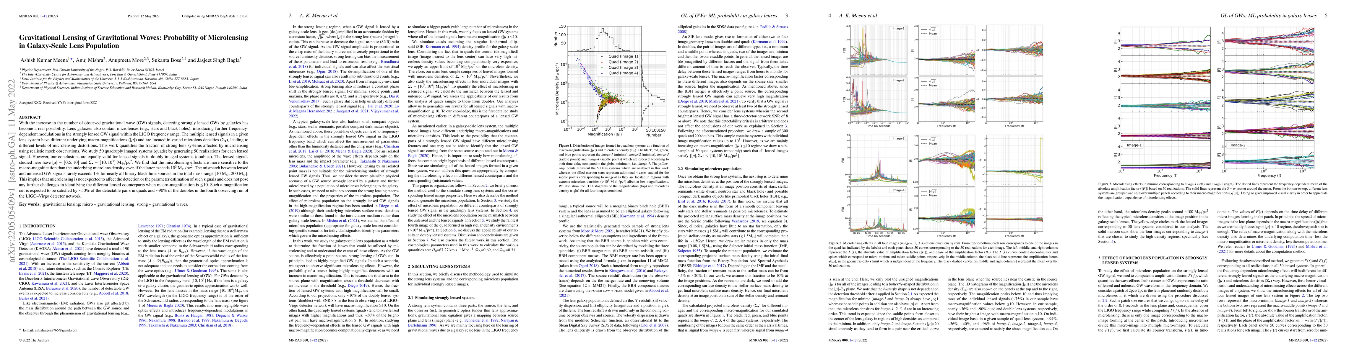 Thumbnail for Gravitational Lensing of Gravitational Waves: Probability of
  Microlensing in Galaxy-Scale Lens Population