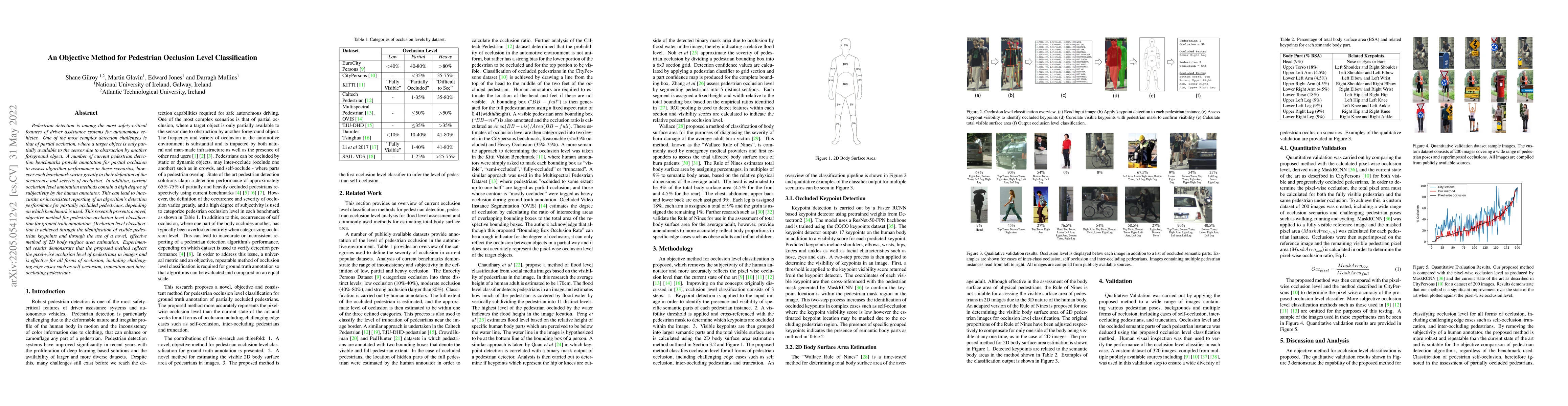 Thumbnail for An Objective Method for Pedestrian Occlusion Level Classification