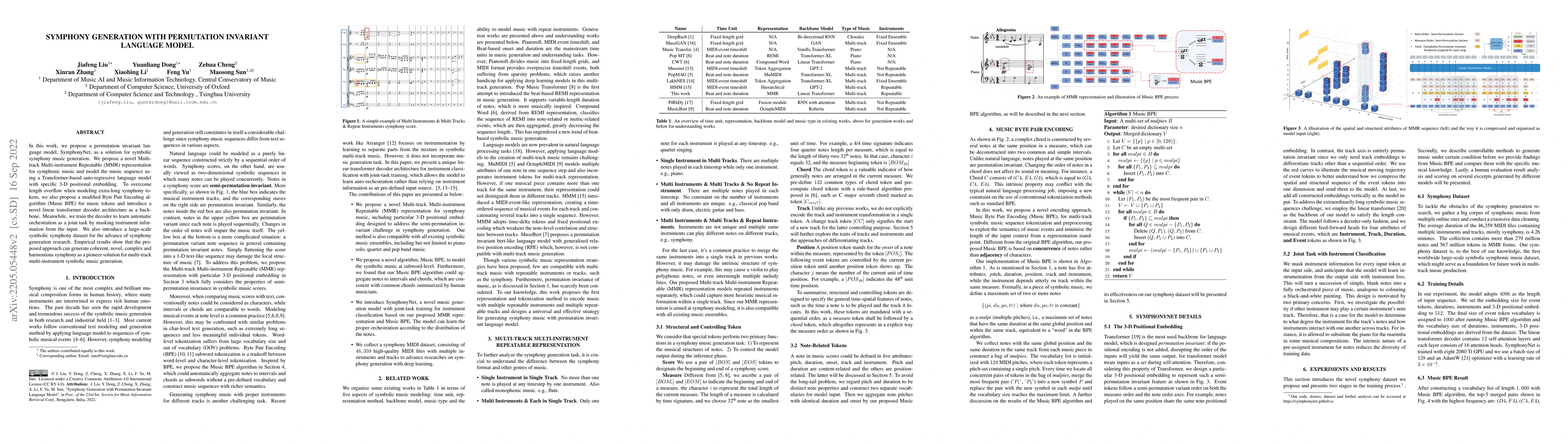 Thumbnail for Symphony Generation with Permutation Invariant Language Model