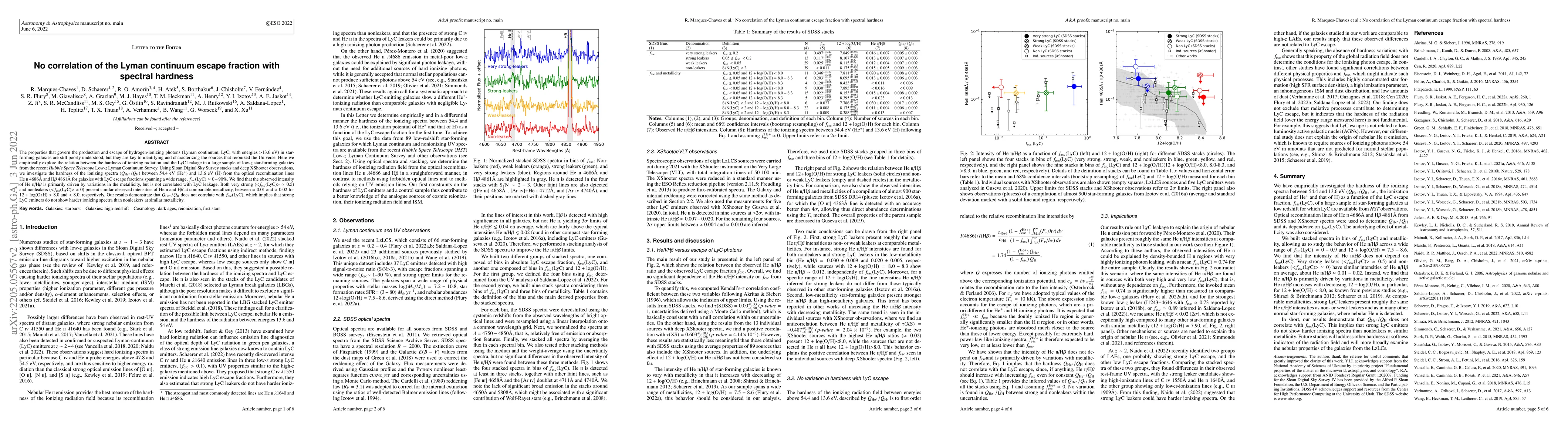Thumbnail for No correlation of the Lyman continuum escape fraction with spectral
  hardness