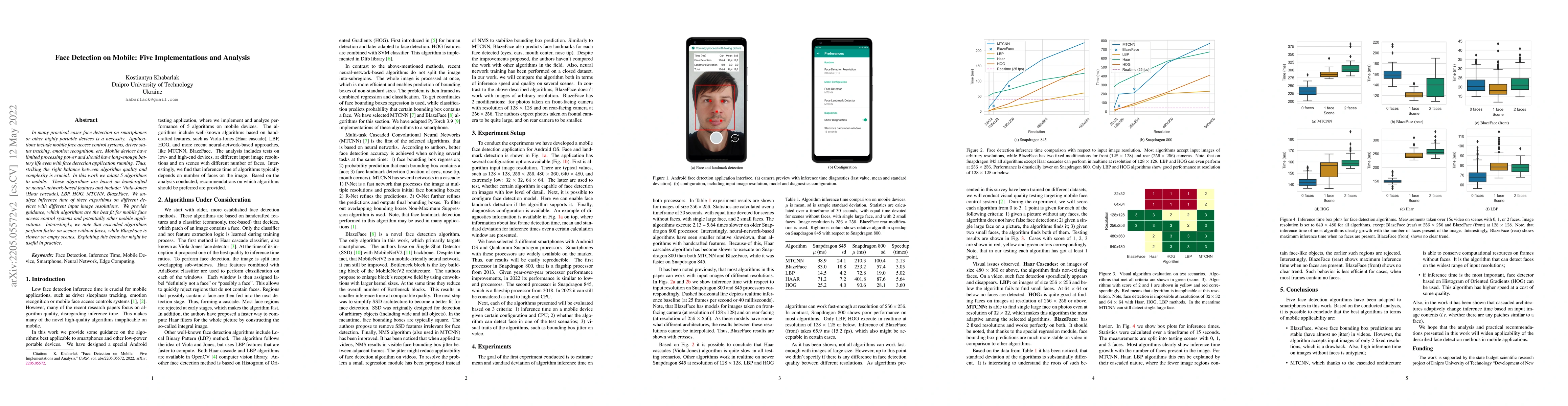 Thumbnail for Face Detection on Mobile: Five Implementations and Analysis
