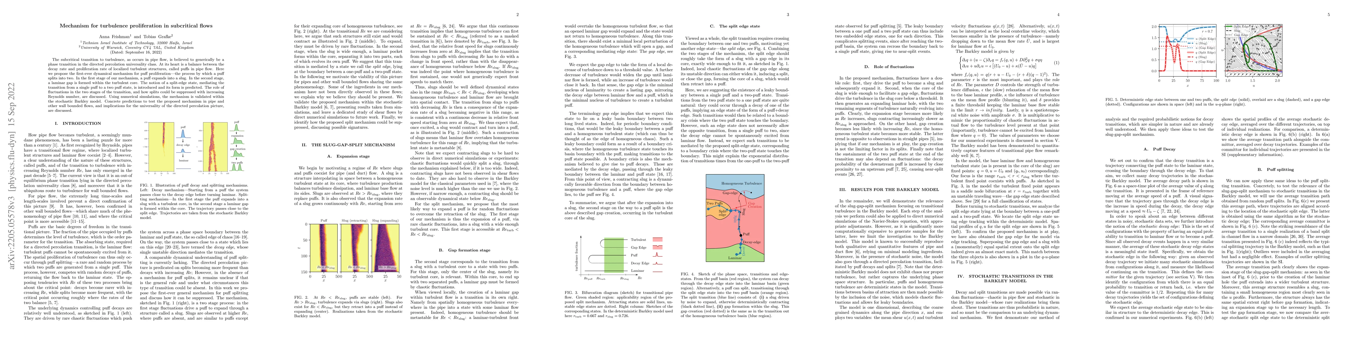 Thumbnail for Mechanism for turbulence proliferation in subcritical flows