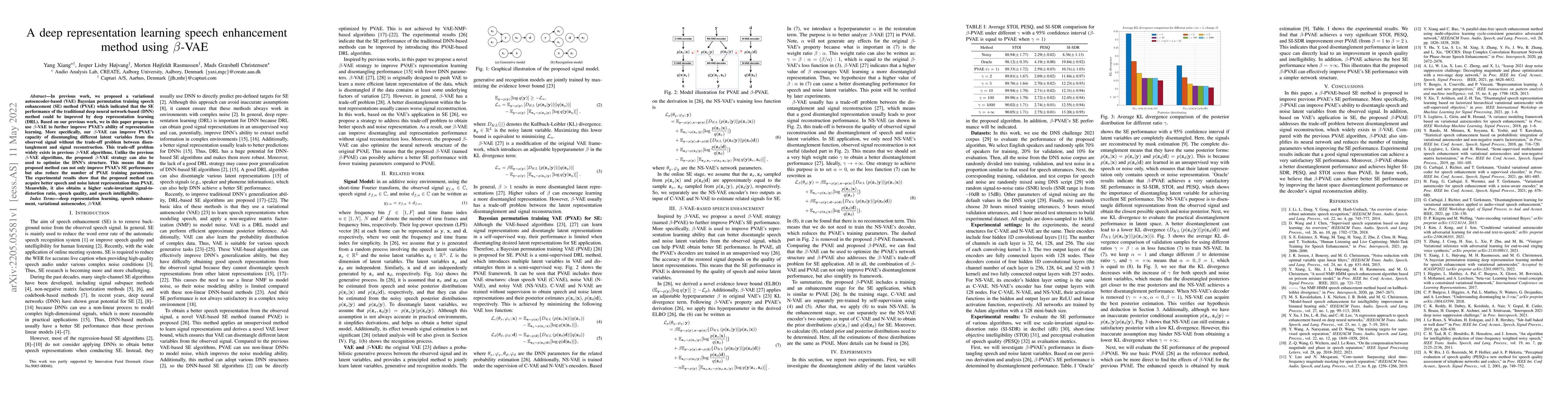 Thumbnail for A deep representation learning speech enhancement method using
  $\beta$-VAE