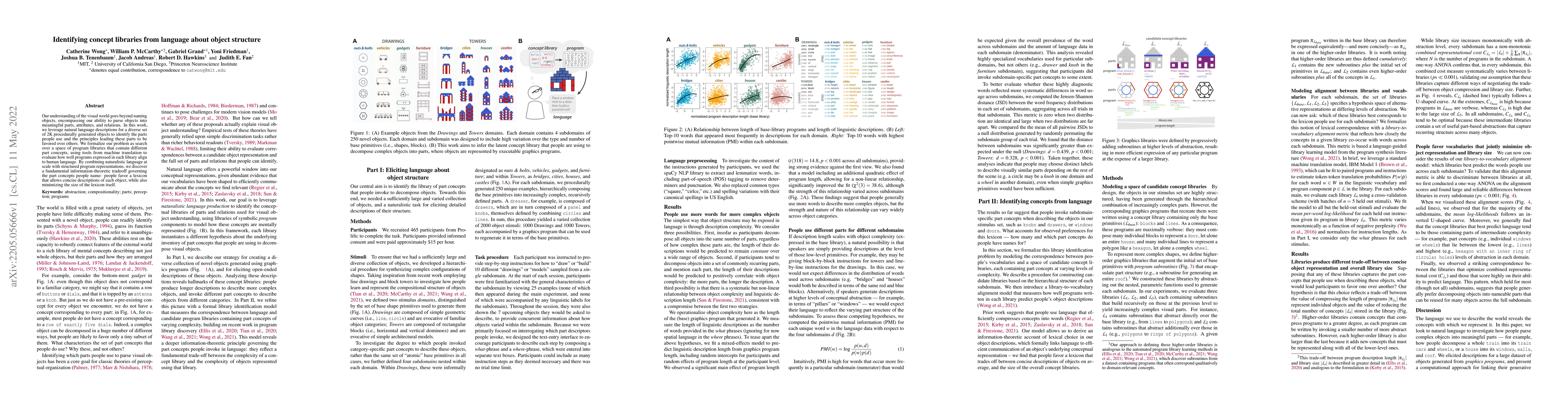 Thumbnail for Identifying concept libraries from language about object structure