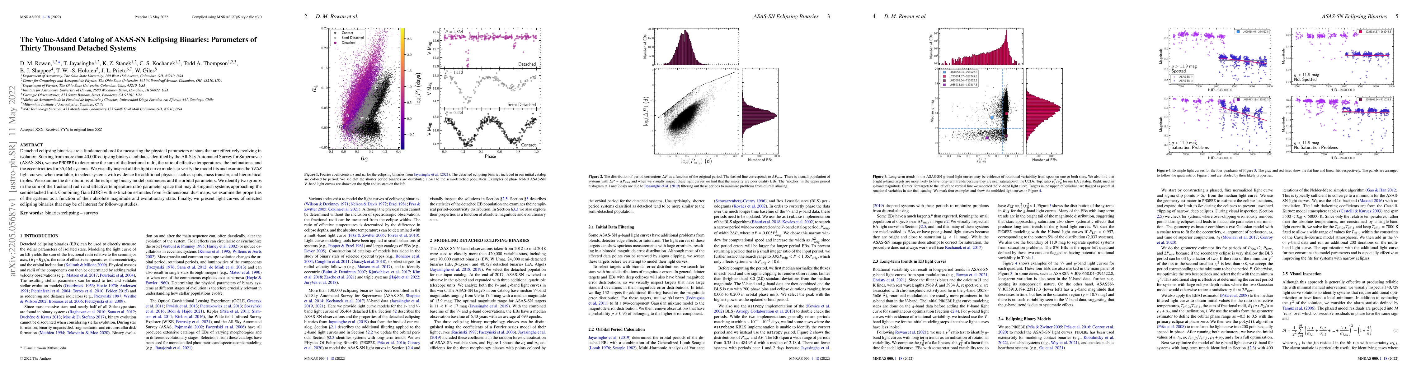 Thumbnail for The Value-Added Catalog of ASAS-SN Eclipsing Binaries: Parameters of
  Thirty Thousand Detached Systems