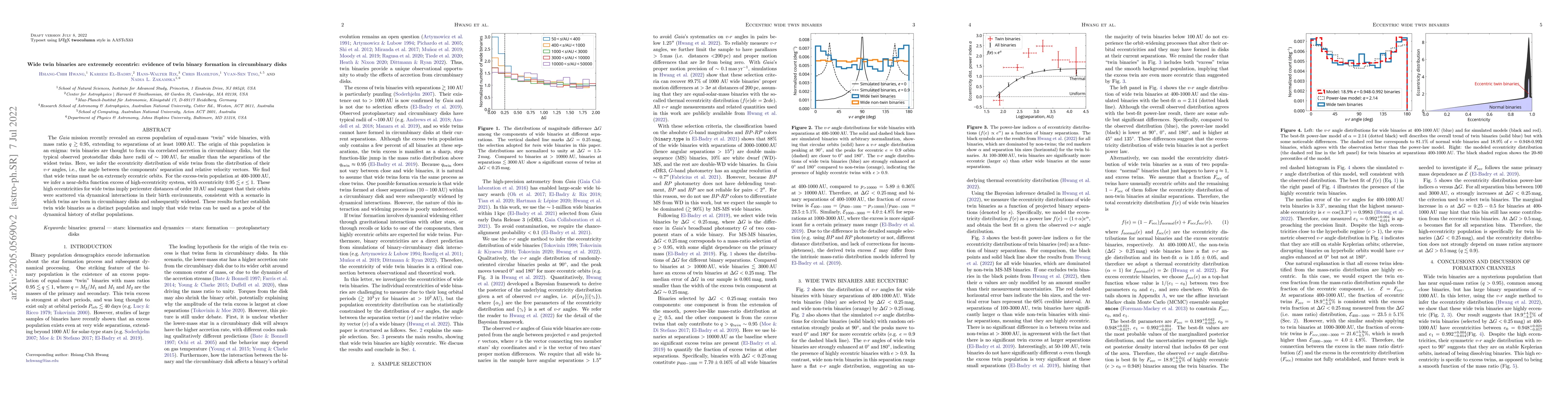 Thumbnail for Wide twin binaries are extremely eccentric: evidence of twin binary
  formation in circumbinary disks