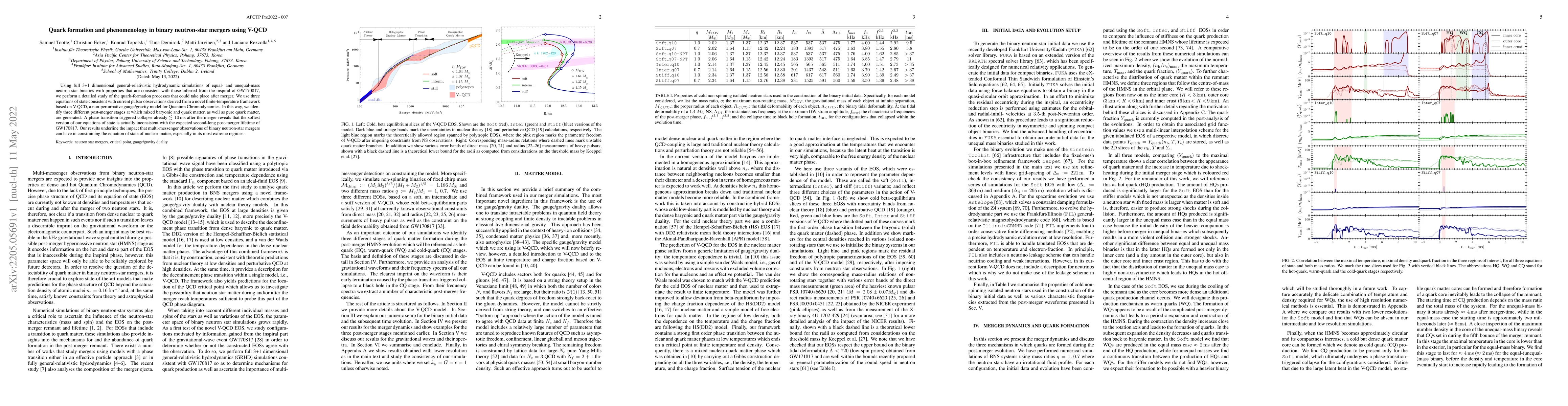 Thumbnail for Quark formation and phenomenology in binary neutron-star mergers using
  V-QCD