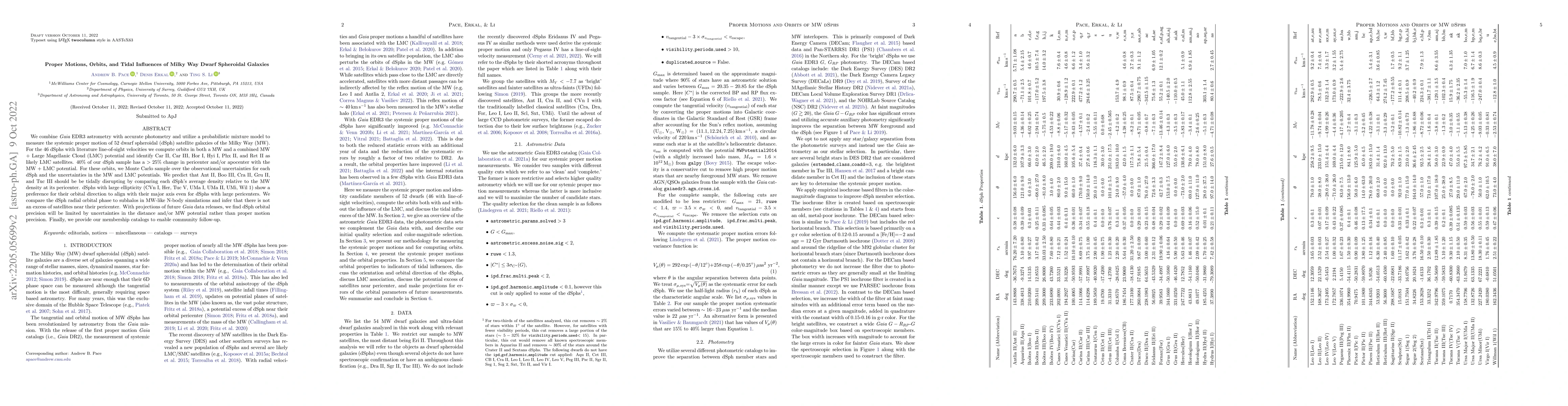 Thumbnail for Proper Motions, Orbits, and Tidal Influences of Milky Way Dwarf
  Spheroidal Galaxies