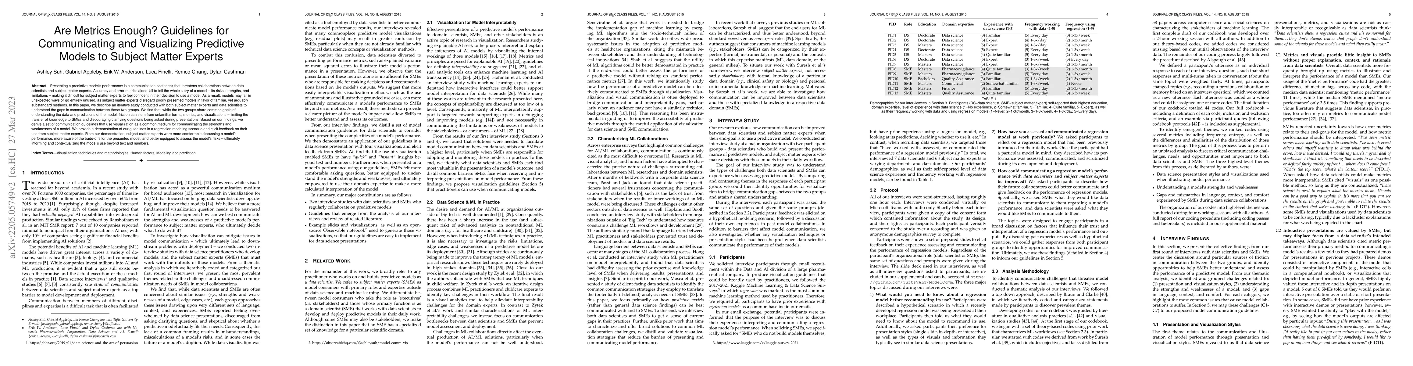 Thumbnail for Are Metrics Enough? Guidelines for Communicating and Visualizing
  Predictive Models to Subject Matter Experts