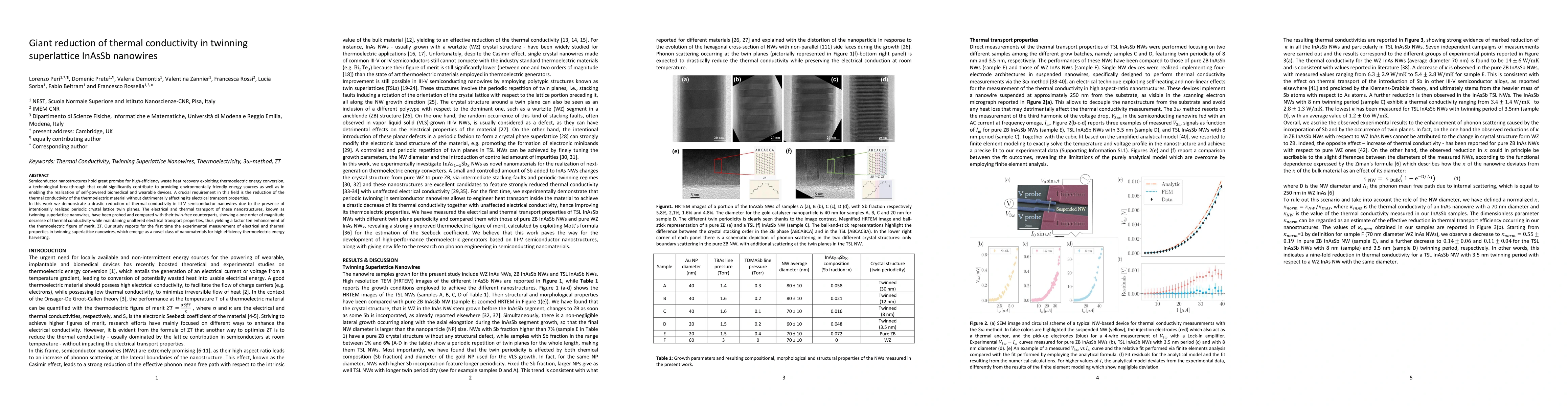Thumbnail for Giant reduction of thermal conductivity in twinning superlattice InAsSb
  nanowires
