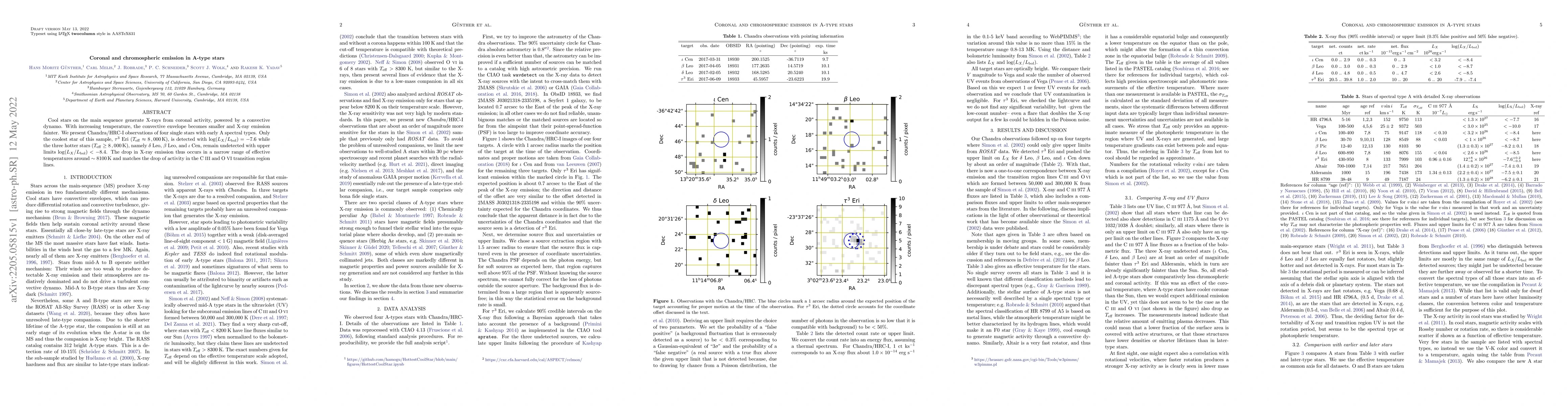 Thumbnail for Coronal and chromospheric emission in A-type stars