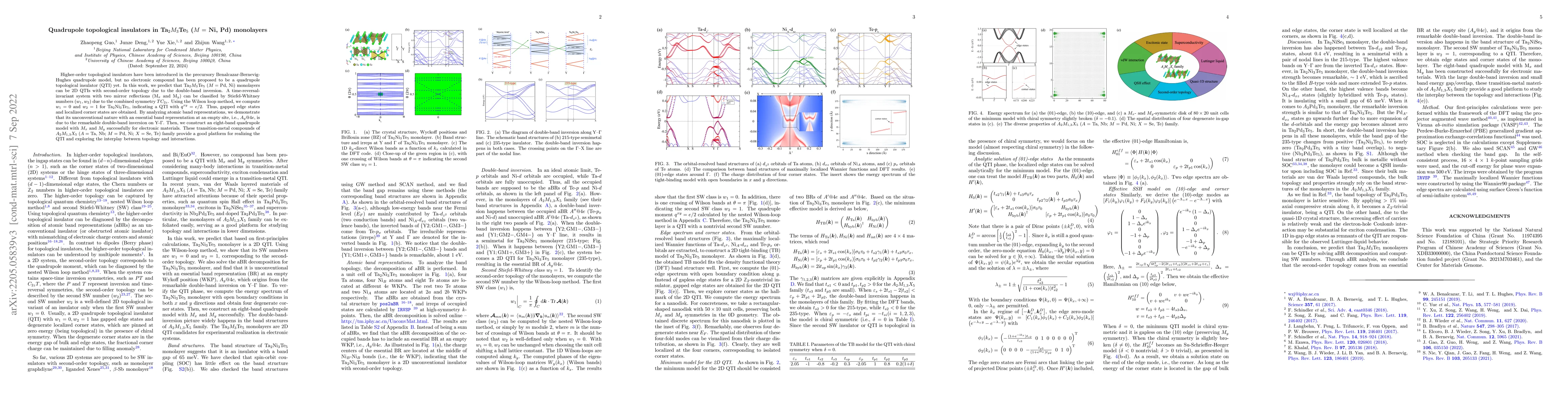 Thumbnail for Quadrupole topological insulators in Ta2M3Te5 (M= Ni, Pd) monolayers