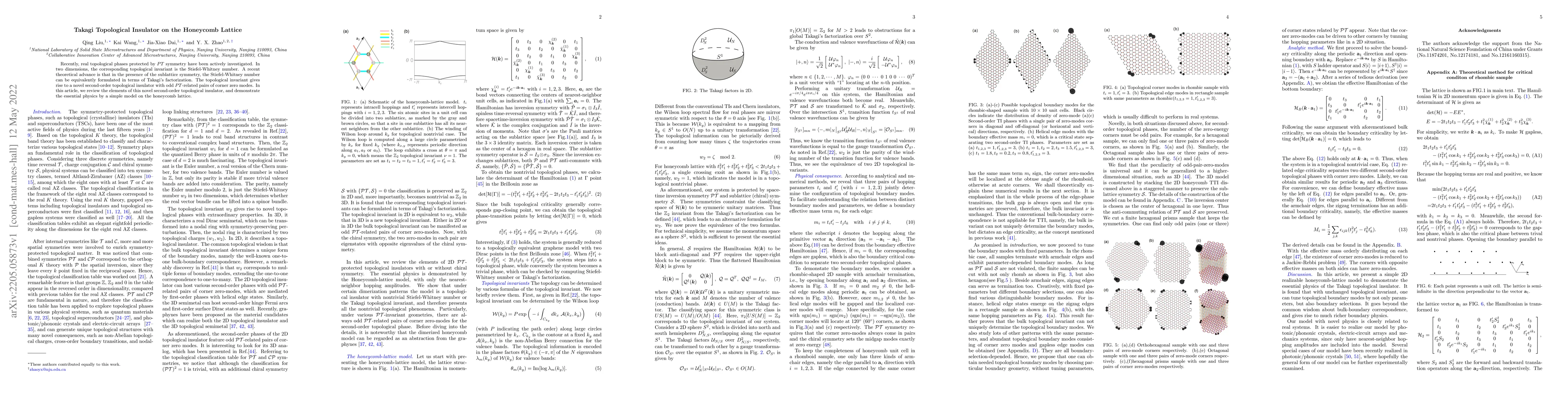 Thumbnail for Takagi Topological Insulator on the Honeycomb Lattice