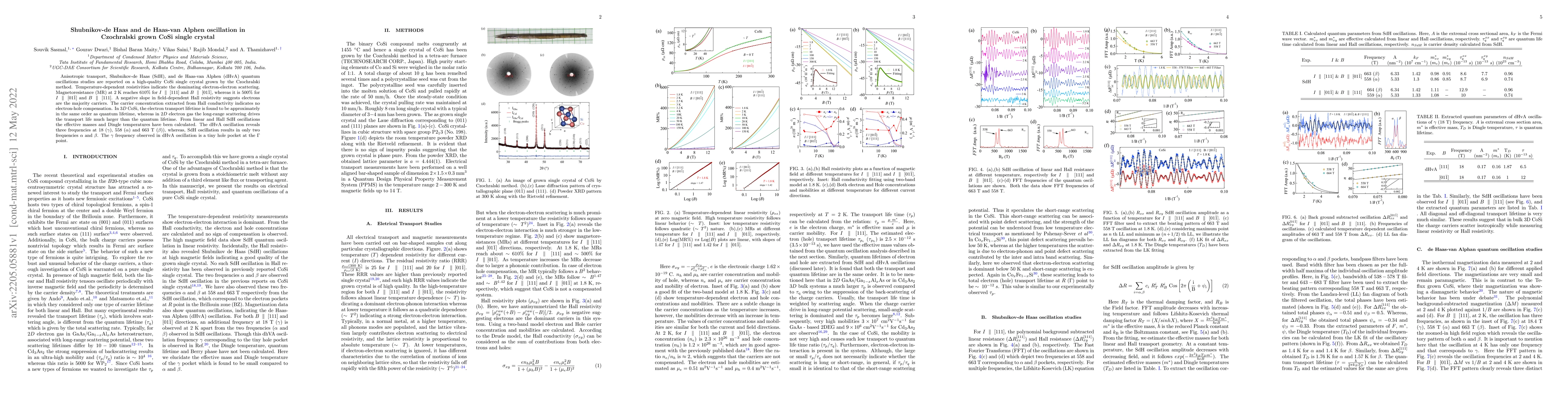 Thumbnail for Shubnikov-de Haas and de Haas-van Alphen oscillation in Czochralski
  grown CoSi single crystal