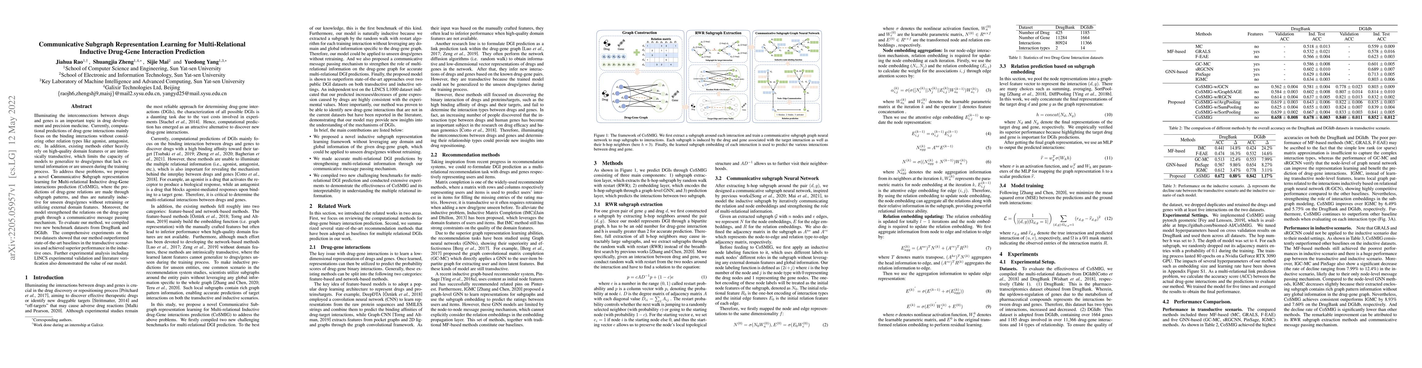 Thumbnail for Communicative Subgraph Representation Learning for Multi-Relational
  Inductive Drug-Gene Interaction Prediction