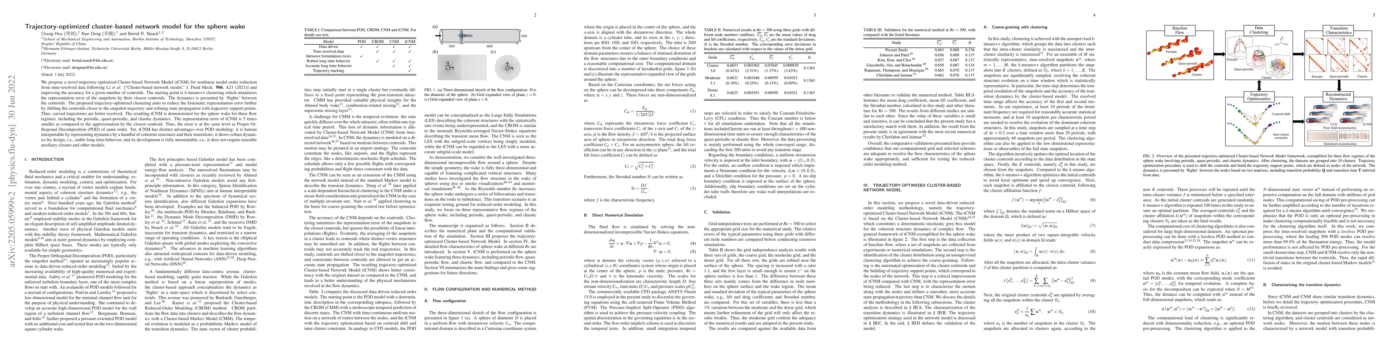 Thumbnail for Trajectory-optimized cluster-based network model for the sphere wake