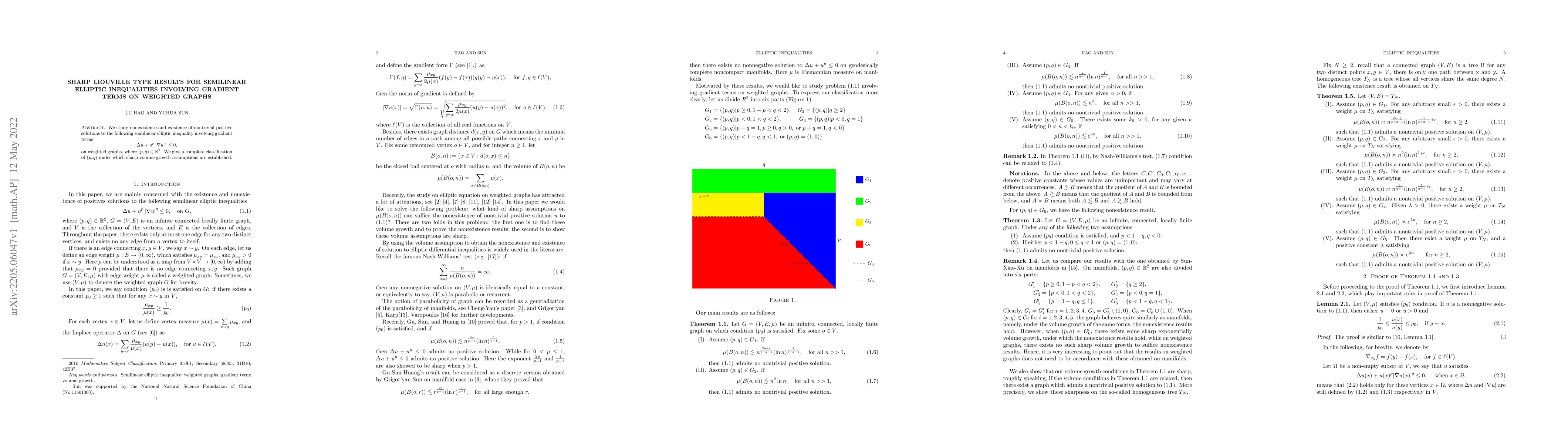 Thumbnail for Sharp Liouville type results for semilinear elliptic inequalities
  involving gradient terms on weighted graphs