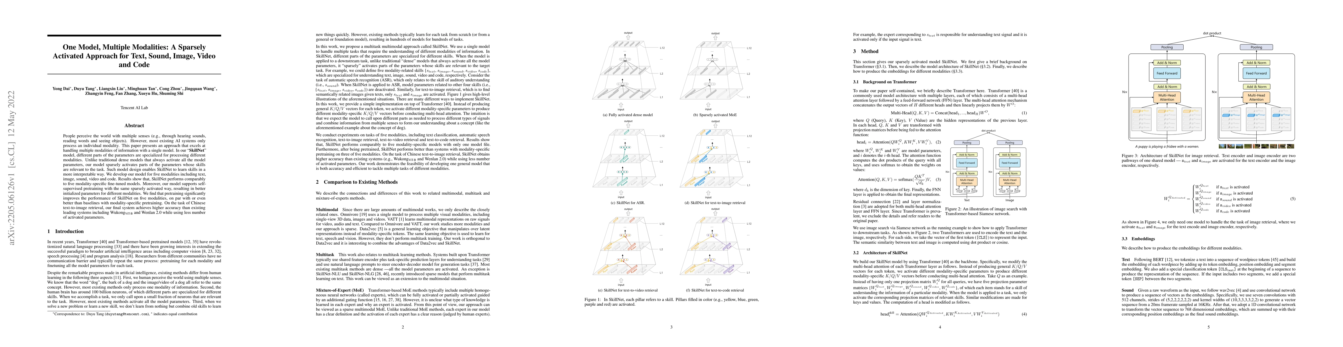 Thumbnail for One Model, Multiple Modalities: A Sparsely Activated Approach for Text,
  Sound, Image, Video and Code
