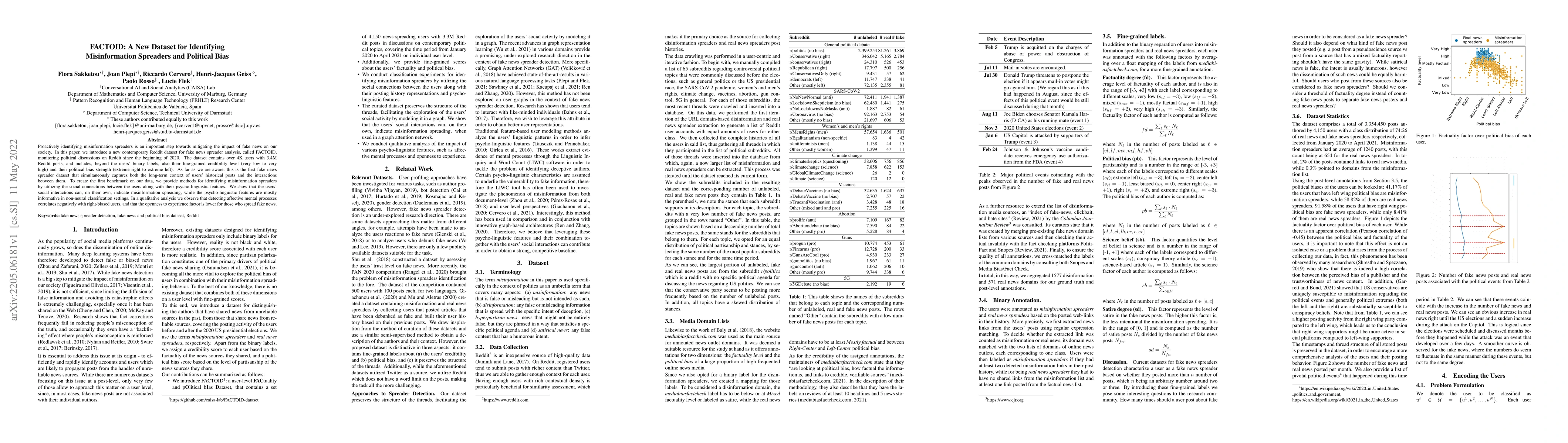 Thumbnail for FACTOID: A New Dataset for Identifying Misinformation Spreaders and
  Political Bias