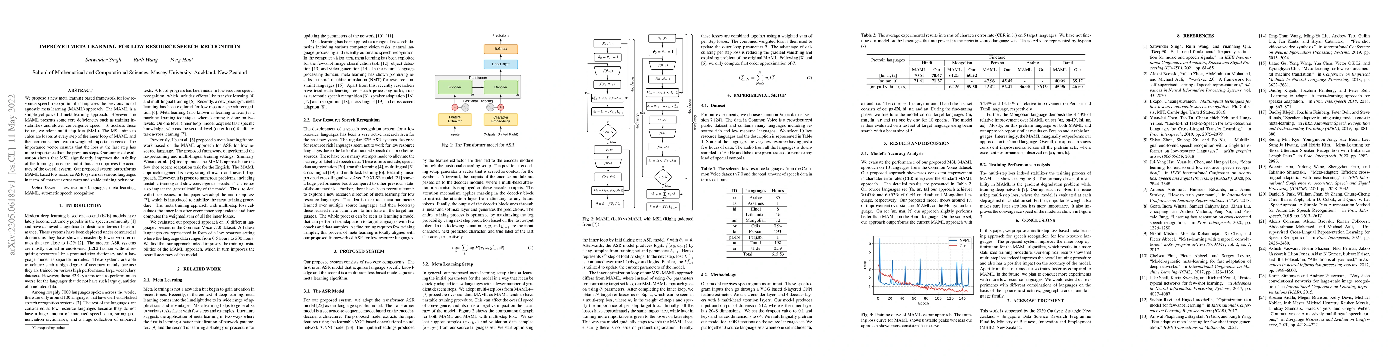 Thumbnail for Improved Meta Learning for Low Resource Speech Recognition