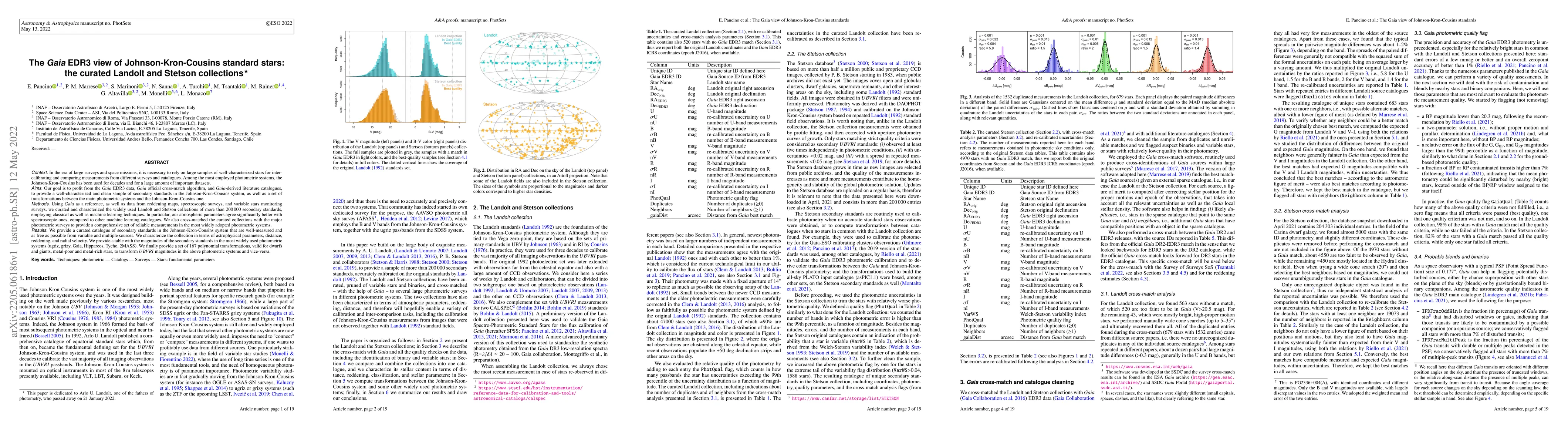 Thumbnail for The Gaia EDR3 view of Johnson-Kron-Cousins standard stars: the curated
  Landolt and Stetson collections