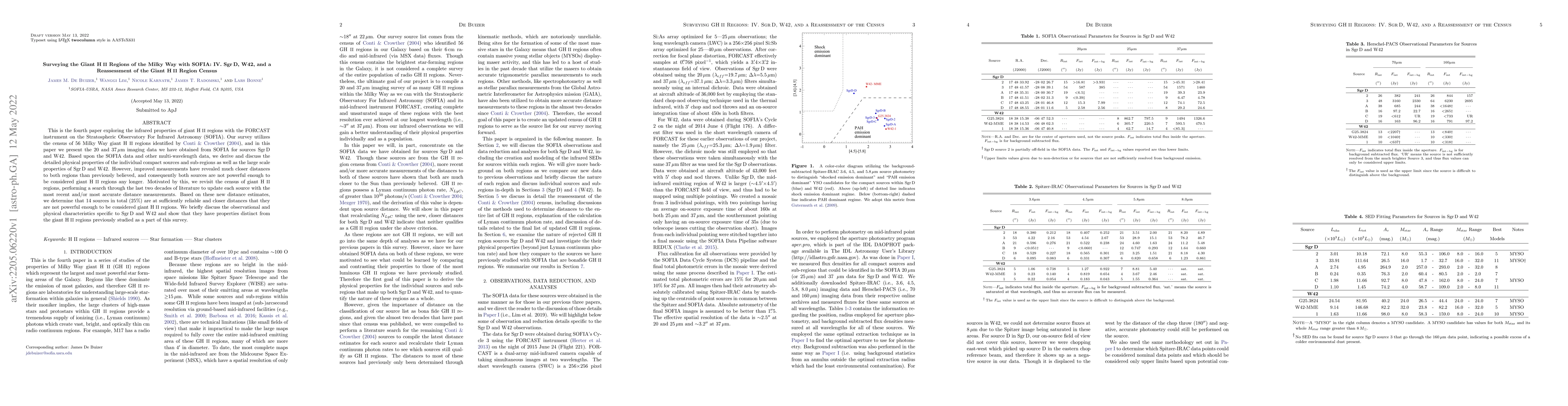 Thumbnail for Surveying the Giant HII Regions of the Milky Way with SOFIA: IV. Sgr D,
  W42, and a Reassessment of the Giant HII Region Census