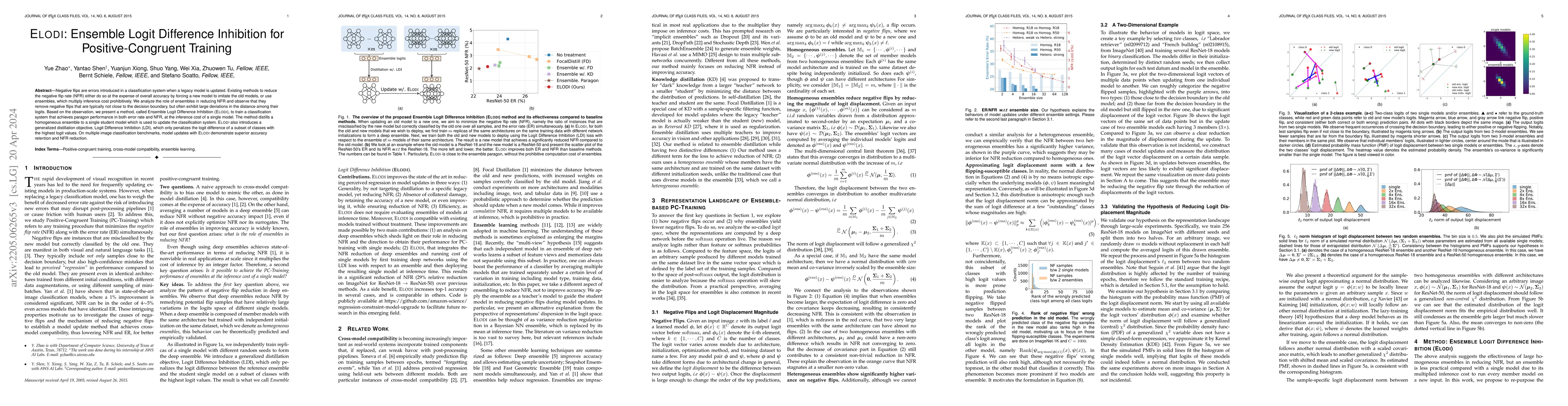 Thumbnail for ELODI: Ensemble Logit Difference Inhibition for Positive-Congruent
  Training