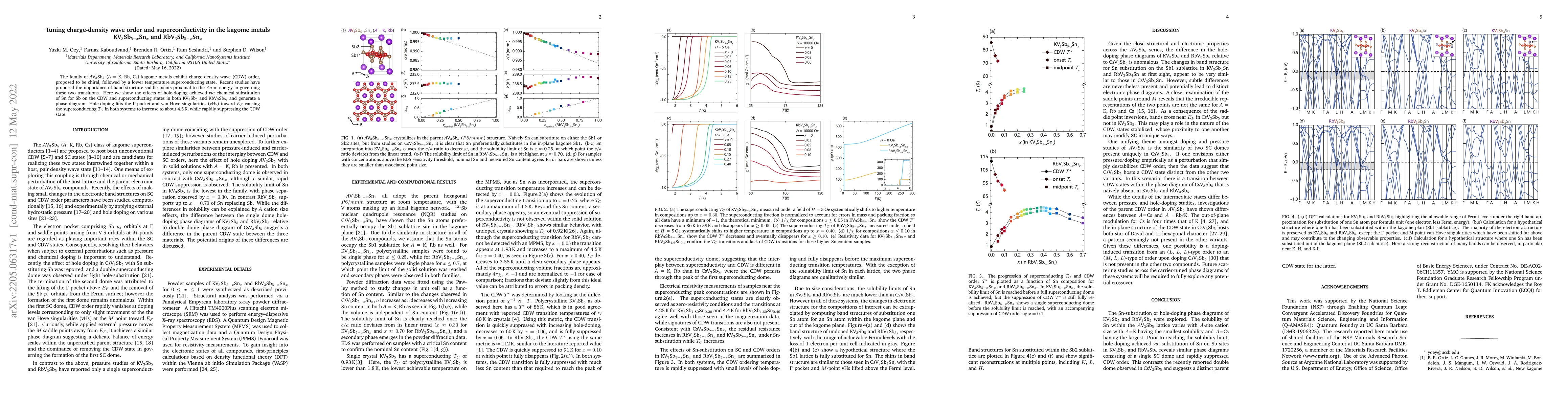 Thumbnail for Tuning charge-density wave order and superconductivity in the kagome
  metals KV$_3$Sb$_{5-x}$Sn$_x$ and RbV$_3$Sb$_{5-x}$Sn$_x$