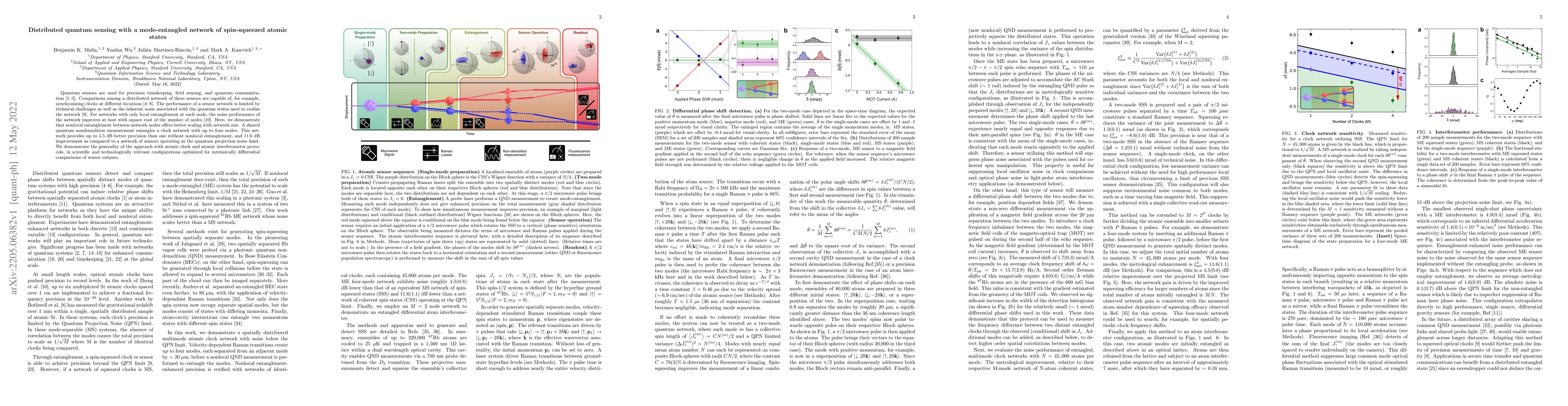 Thumbnail for Distributed quantum sensing with a mode-entangled network of
  spin-squeezed atomic states