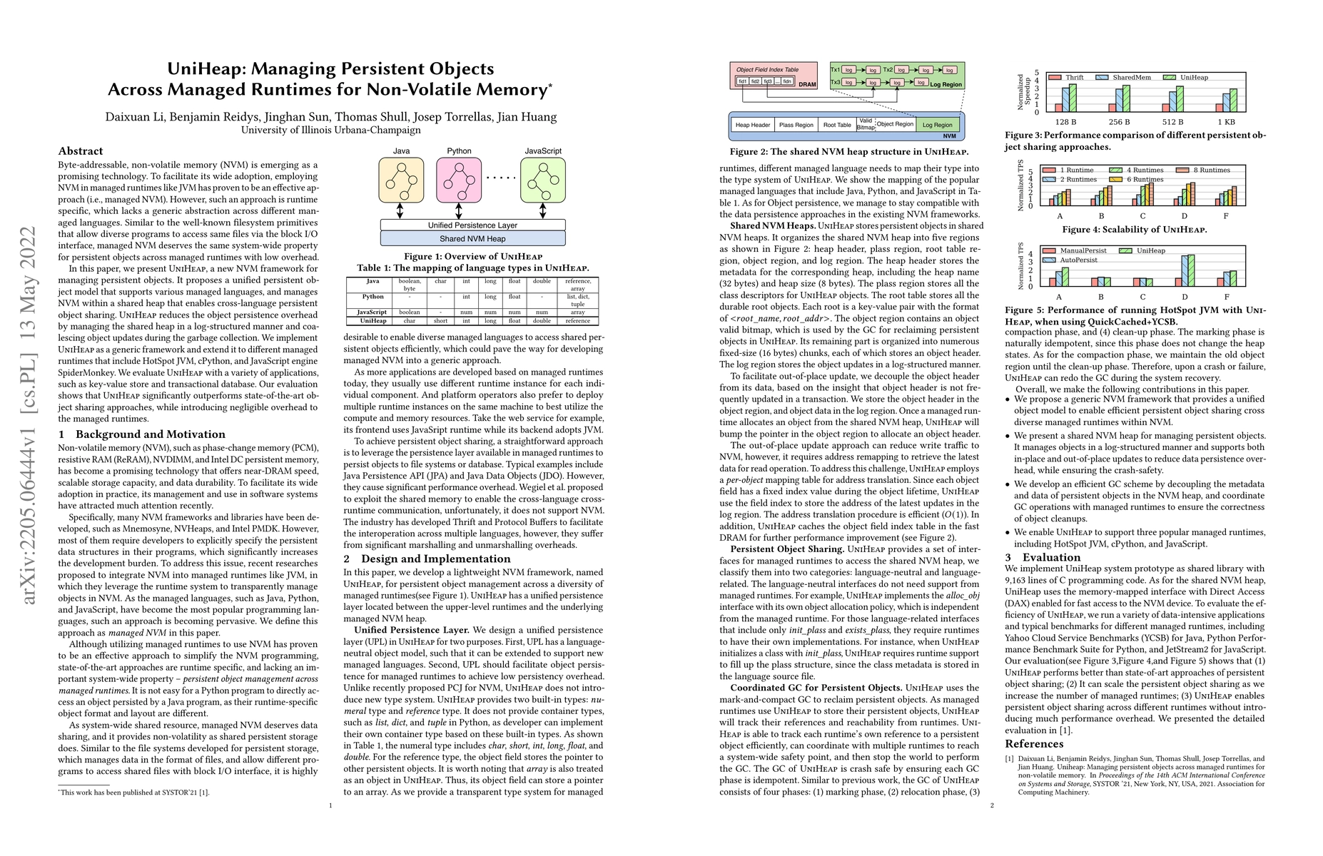 Thumbnail for UniHeap: Managing Persistent Objects Across Managed Runtimes for
  Non-Volatile Memory
