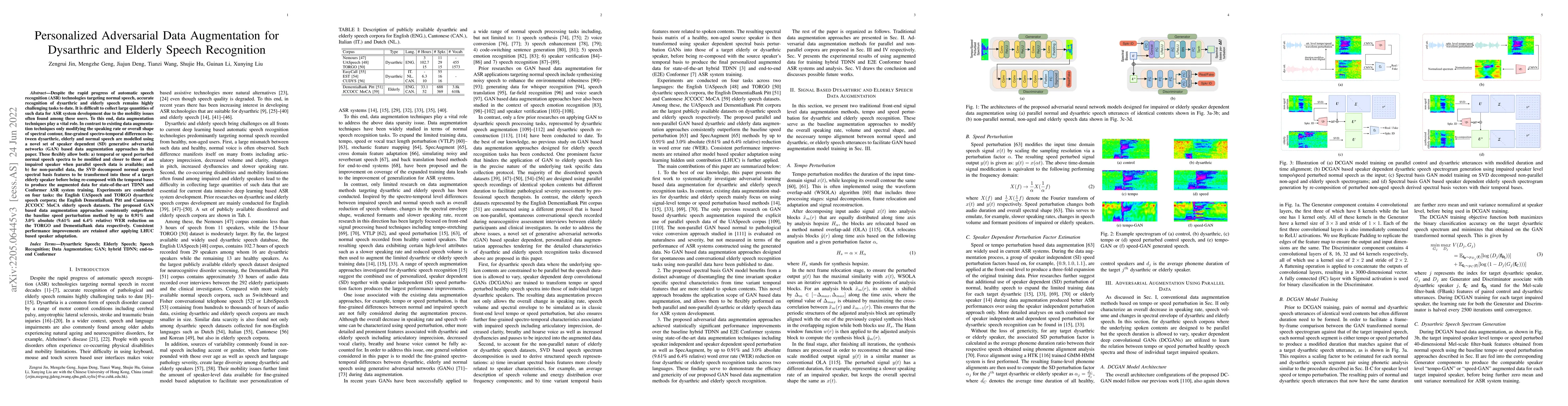 Thumbnail for Personalized Adversarial Data Augmentation for Dysarthric and Elderly
  Speech Recognition