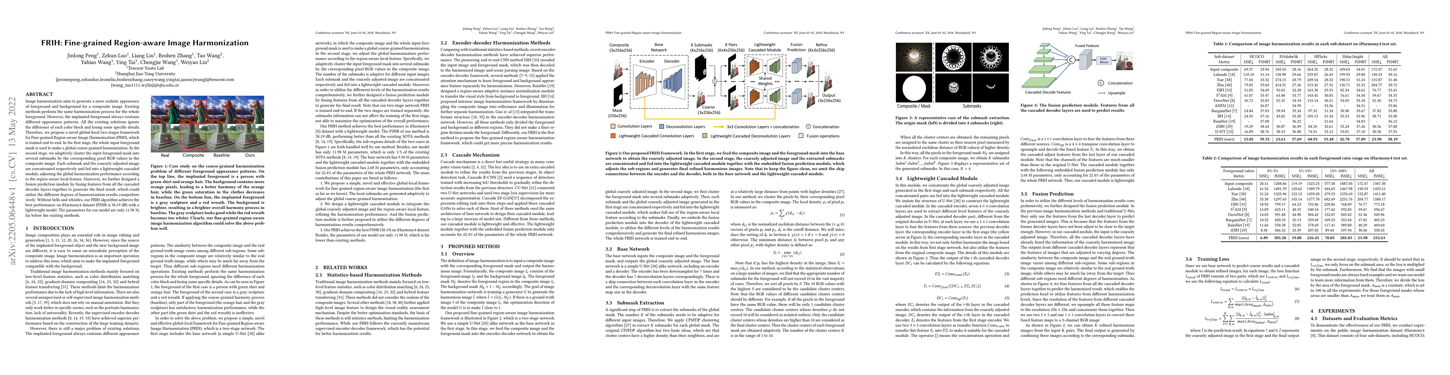 Thumbnail for FRIH: Fine-grained Region-aware Image Harmonization