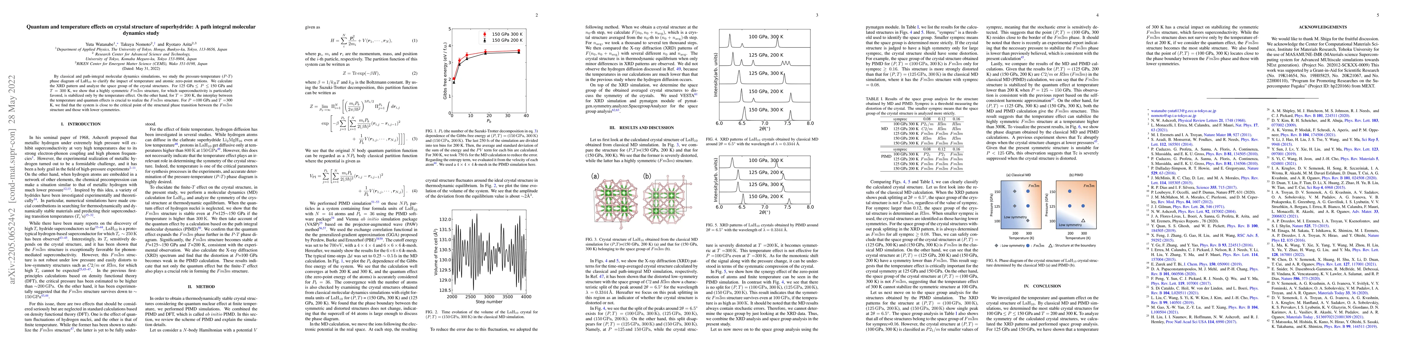 Thumbnail for Quantum and temperature effects on crystal structure of superhydride: A
  path integral molecular dynamics study