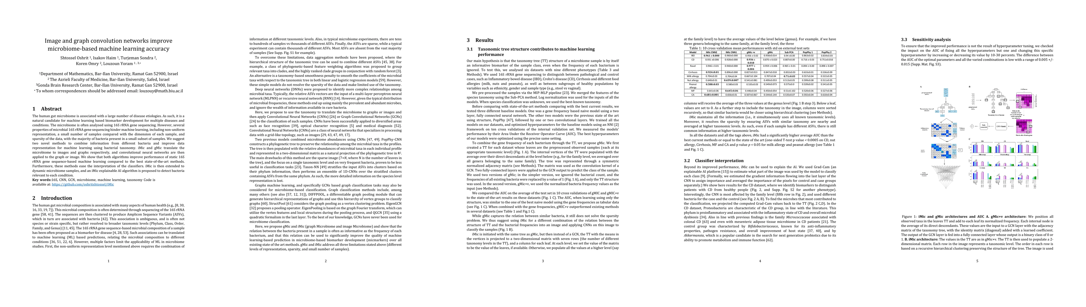 Thumbnail for Image and graph convolution networks improve microbiome-based machine
  learning accuracy