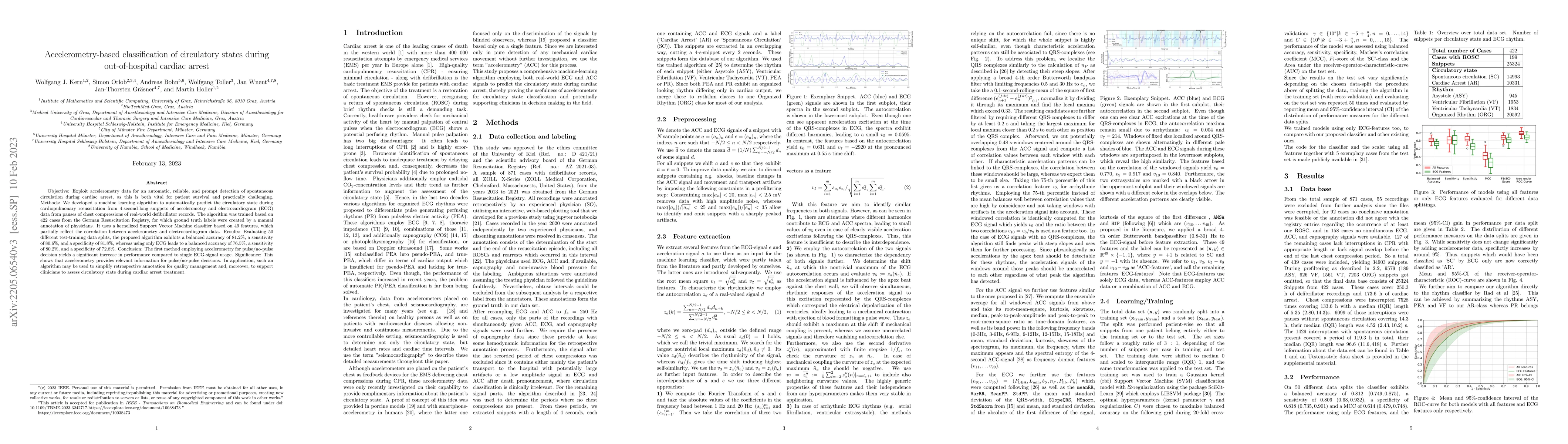 Thumbnail for Accelerometry-based classification of circulatory states during
  out-of-hospital cardiac arrest