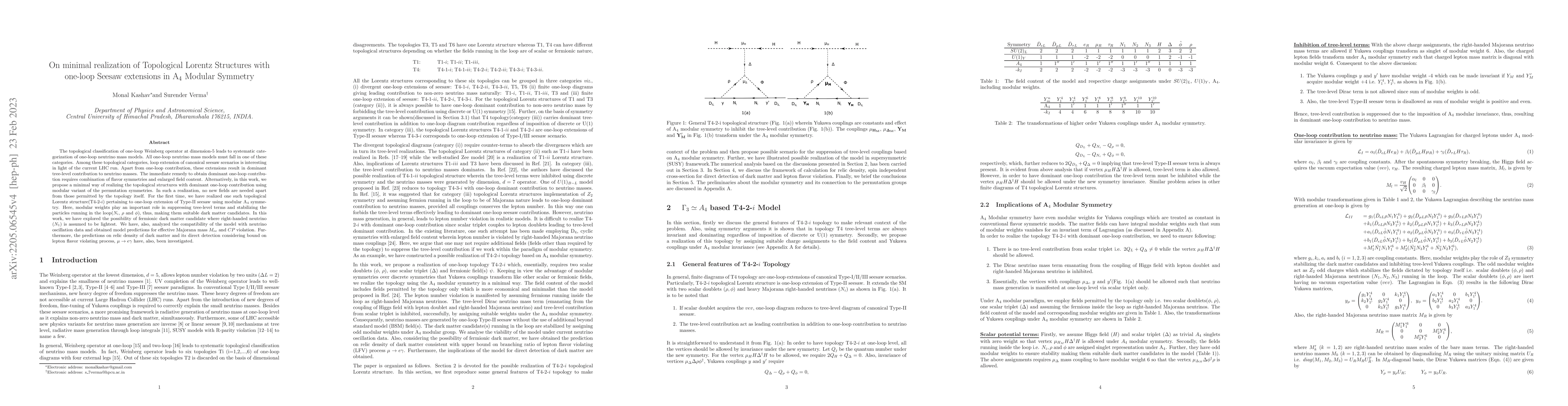 Thumbnail for On Minimal realization of Topological Lorentz Structures with one-loop
  Seesaw extensions in A$_4$ Modular Symmetry