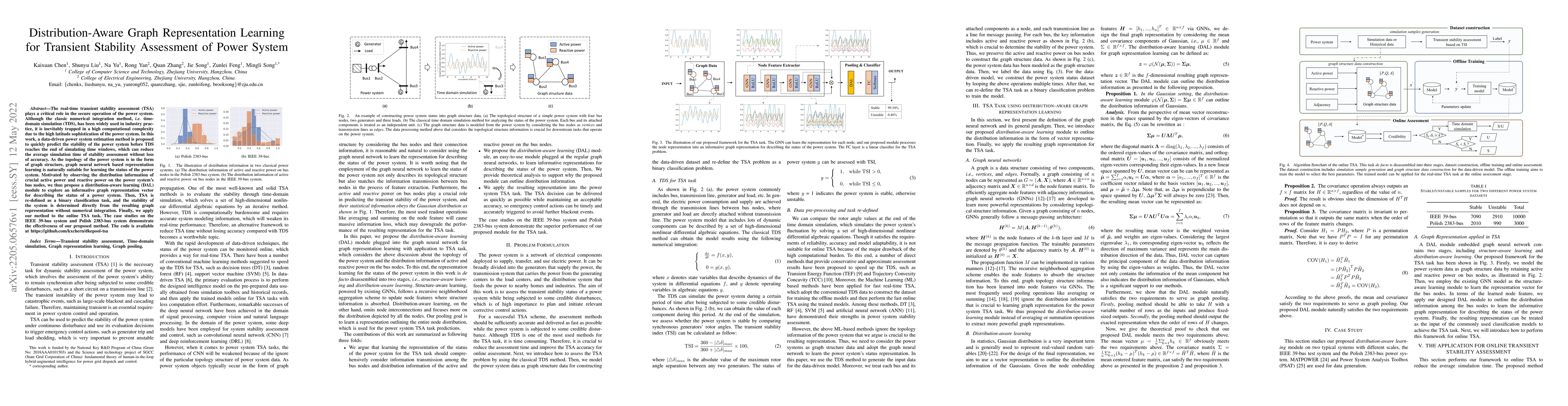 Thumbnail for Distribution-Aware Graph Representation Learning for Transient Stability
  Assessment of Power System