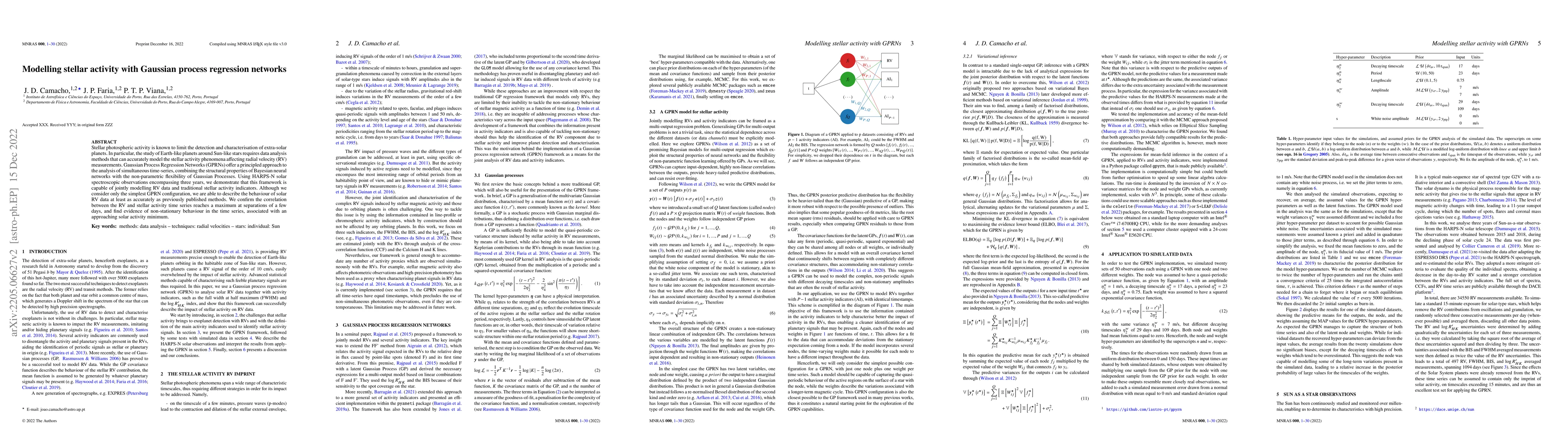 Thumbnail for Modelling stellar activity with Gaussian process regression networks