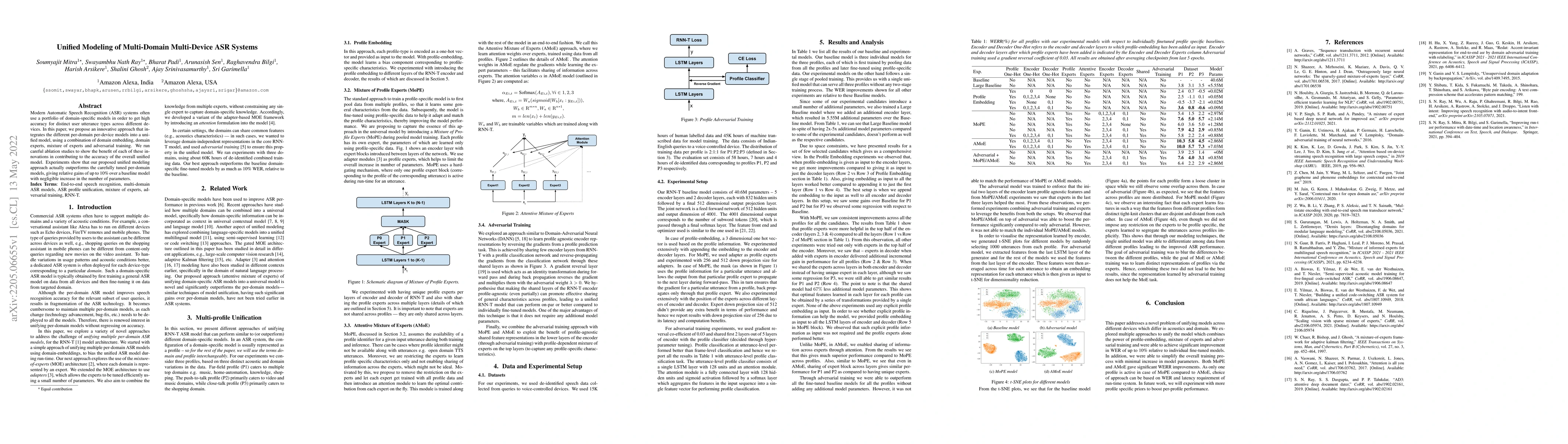 Thumbnail for Unified Modeling of Multi-Domain Multi-Device ASR Systems
