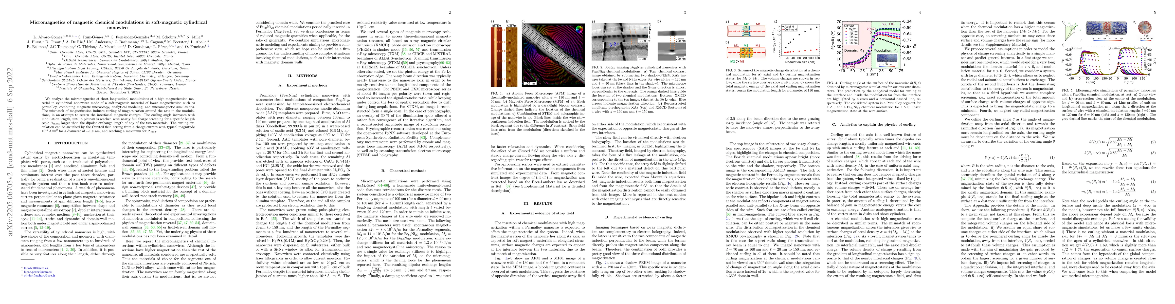Thumbnail for Micromagnetics of magnetic chemical modulations in soft-magnetic
  cylindrical nanowires