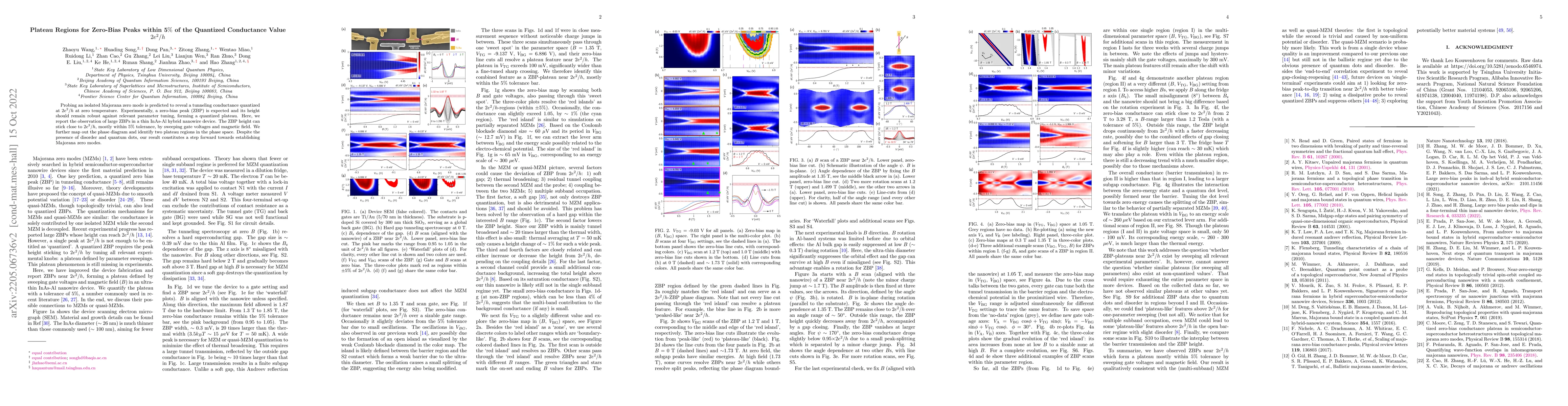 Thumbnail for Plateau regions for zero-bias peaks within 5% of the quantized
  conductance value $2e^2/h$