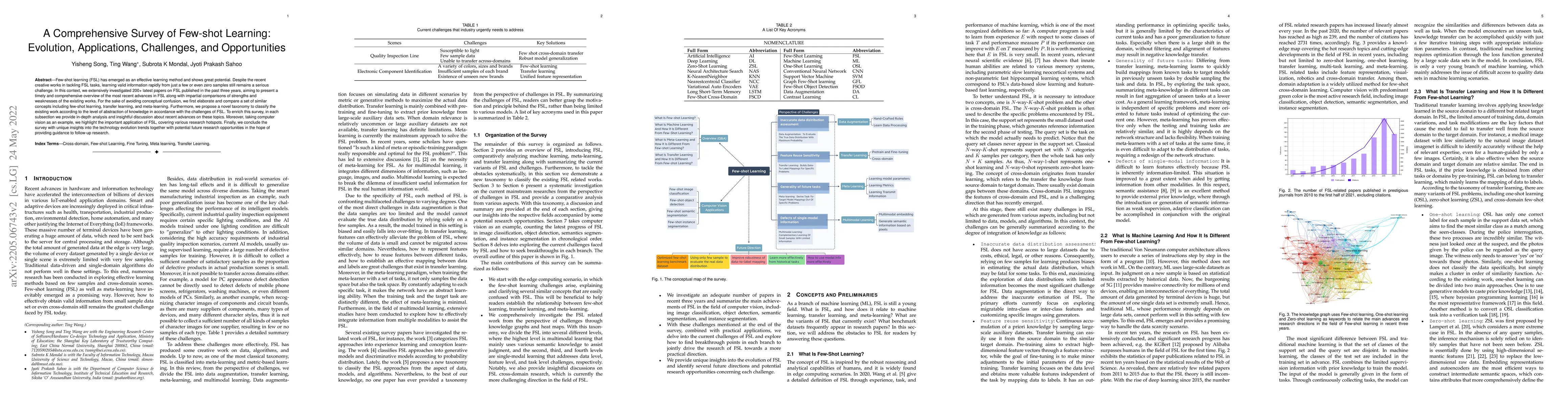 Thumbnail for A Comprehensive Survey of Few-shot Learning: Evolution, Applications,
  Challenges, and Opportunities