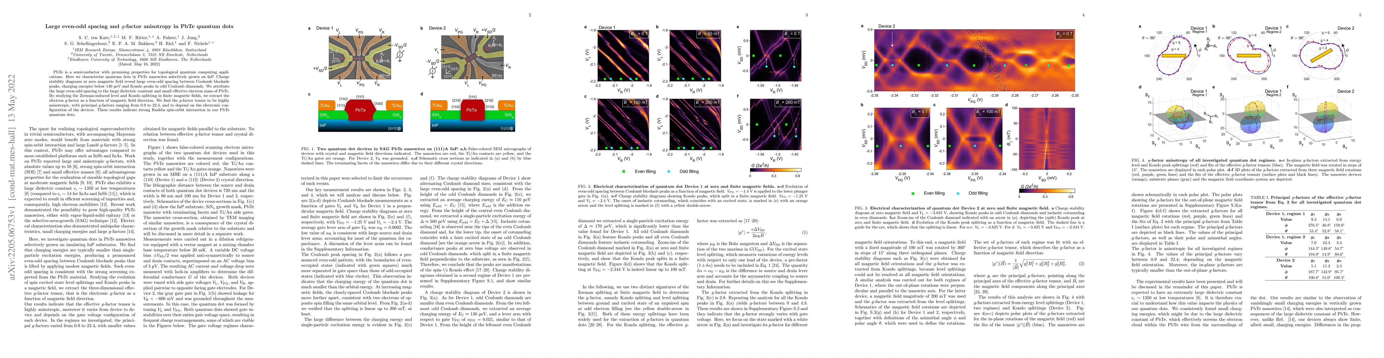 Thumbnail for Large even-odd spacing and $g$-factor anisotropy in PbTe quantum dots