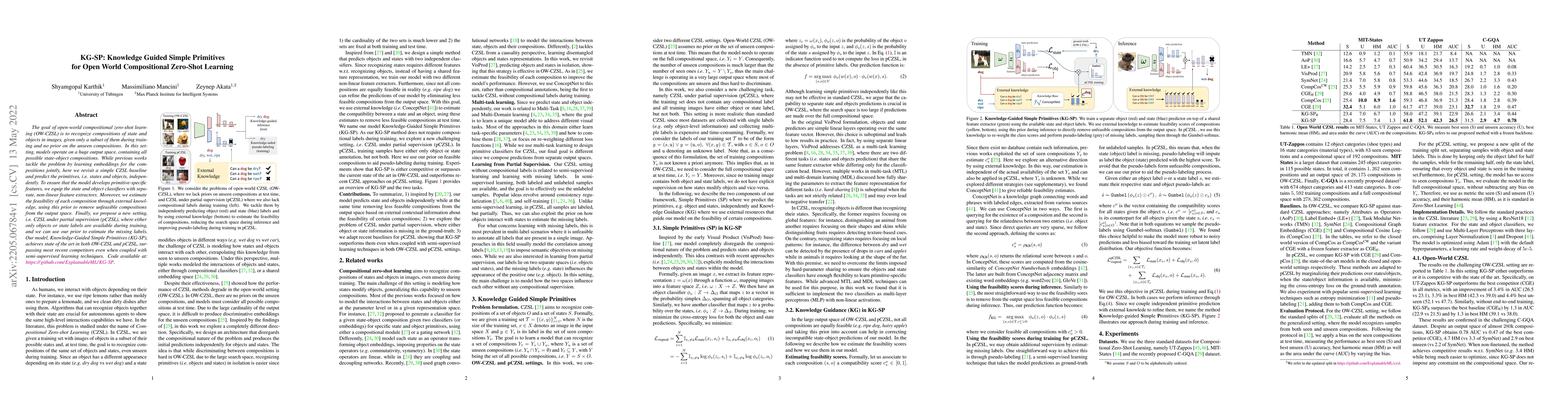 Thumbnail for KG-SP: Knowledge Guided Simple Primitives for Open World Compositional
  Zero-Shot Learning