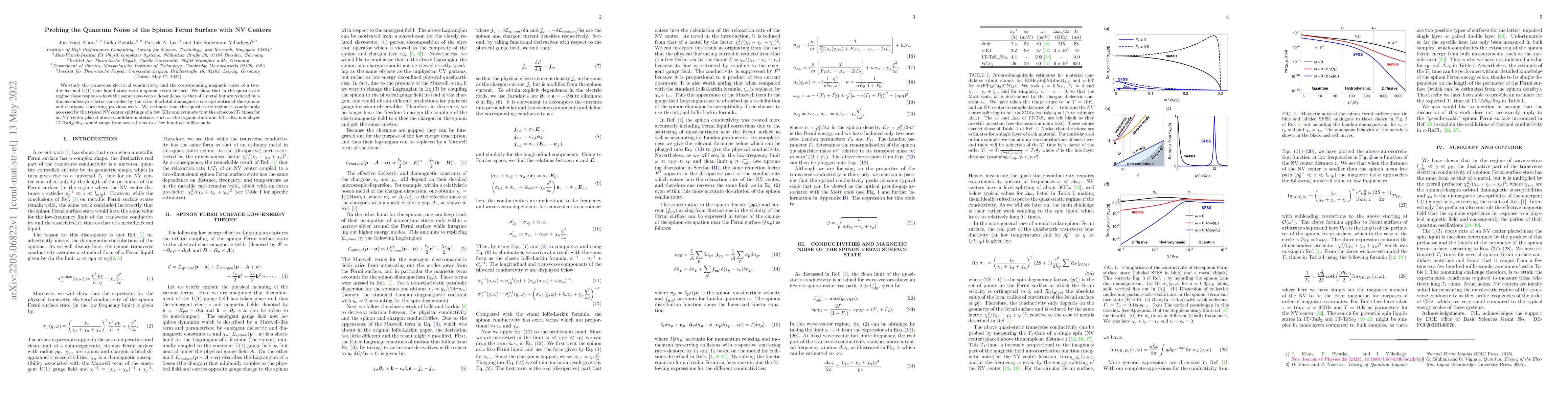 Thumbnail for Probing the Quantum Noise of the Spinon Fermi Surface with NV Centers