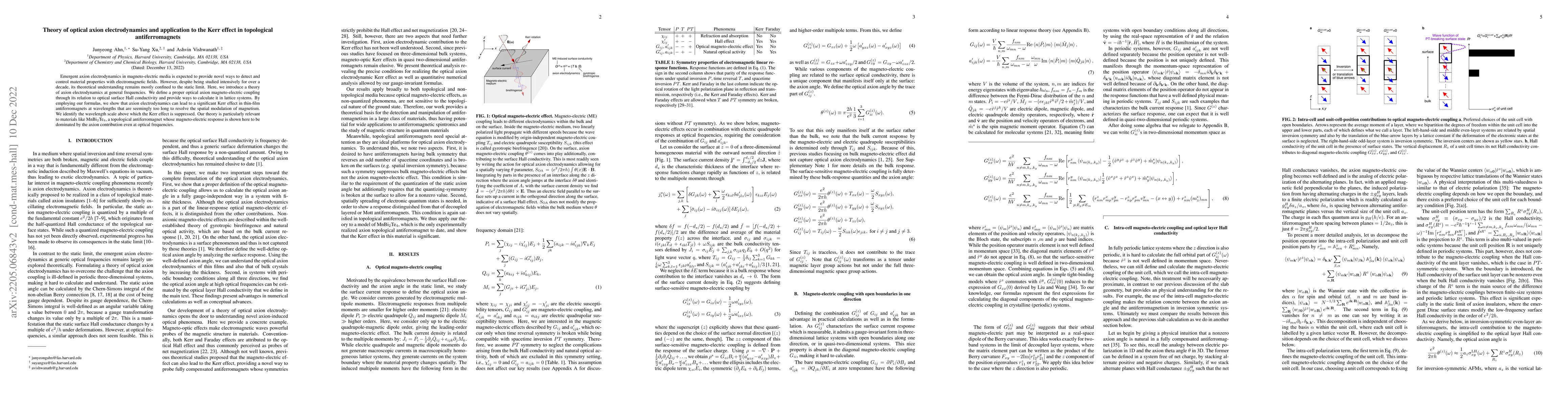 Thumbnail for Theory of optical axion electrodynamics and application to the Kerr
  effect in topological antiferromagnets