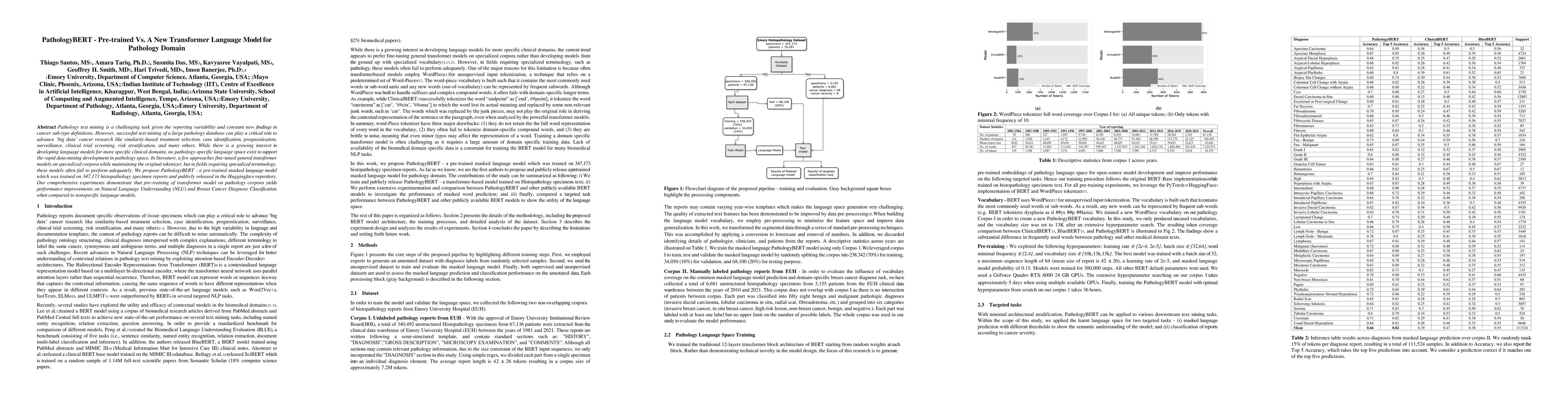 Thumbnail for PathologyBERT -- Pre-trained Vs. A New Transformer Language Model for
  Pathology Domain