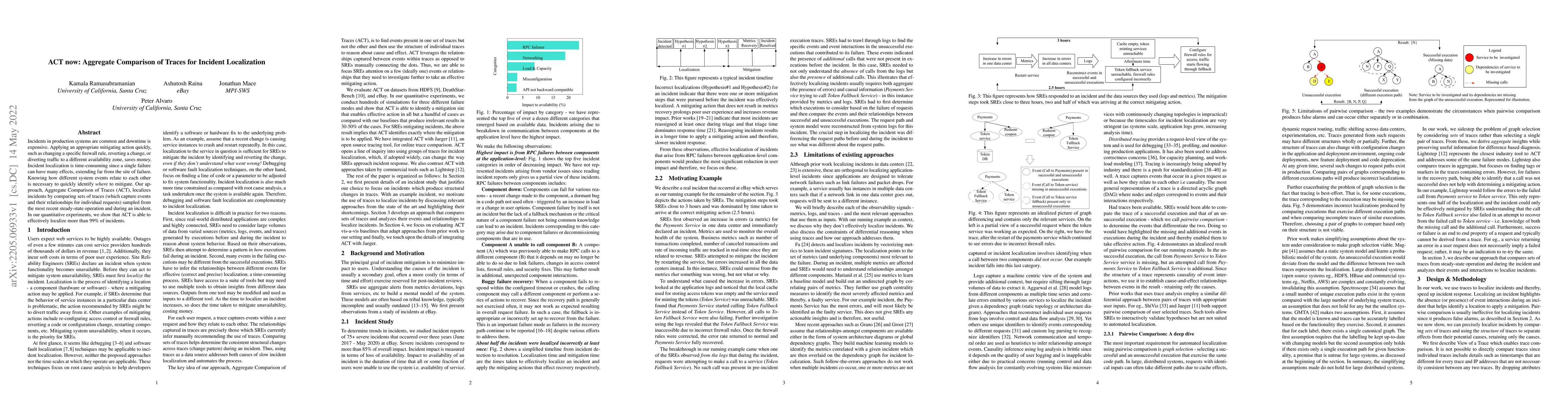 Thumbnail for ACT now: Aggregate Comparison of Traces for Incident Localization