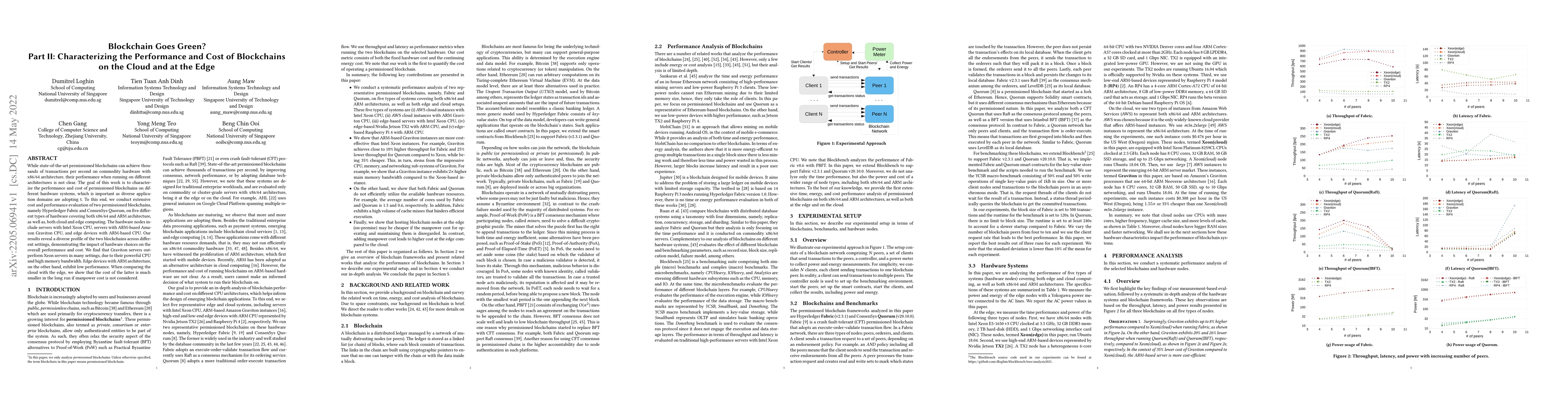 Thumbnail for Blockchain Goes Green? Part II: Characterizing the Performance and Cost
  of Blockchains on the Cloud and at the Edge