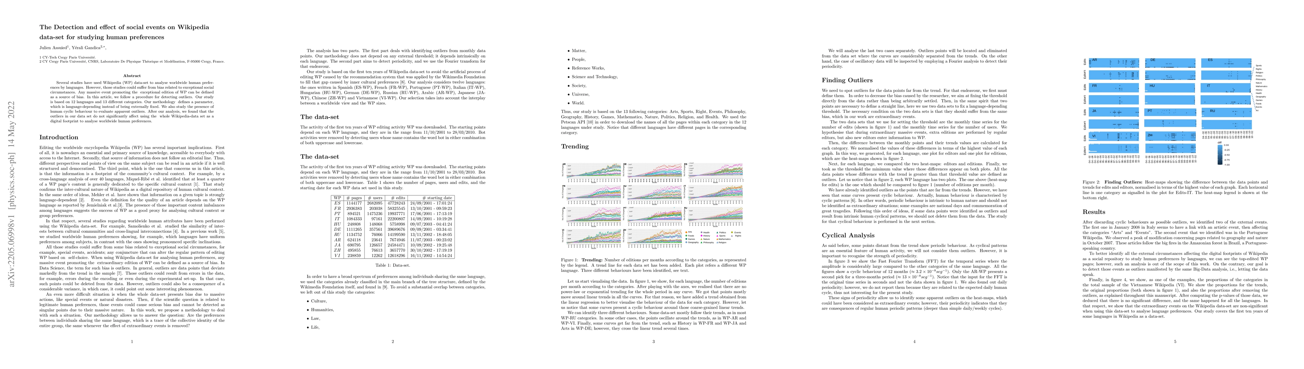 Thumbnail for The Detection and effect of social events on Wikipedia data-set for
  studying human preferences
